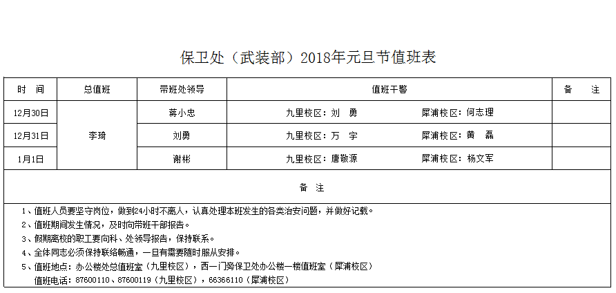 保卫处(武装部)2018年元旦节值班表