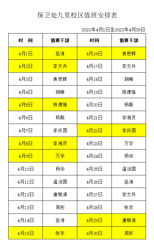 保卫处九里校区值班安排表2023年4月1日至2023年4月30日 西南交通大学保卫处